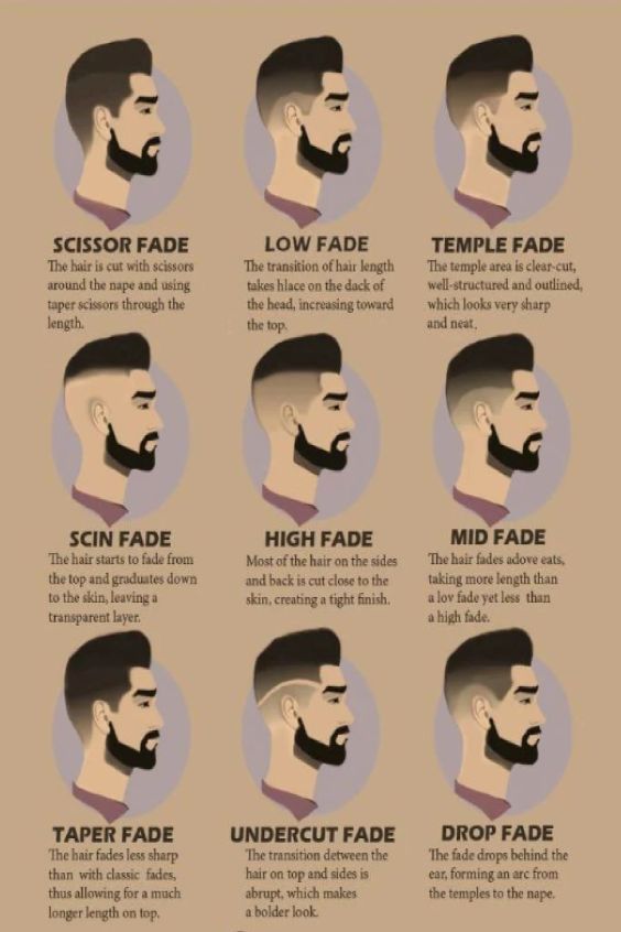 Types of fade haircuts for men – Artofit