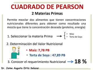 Cuadro de pearson | PPTX
