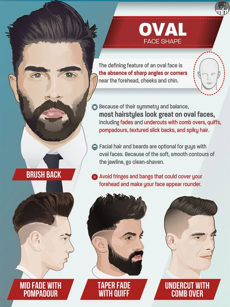 The Best Men's Haircuts For Your Face Shape