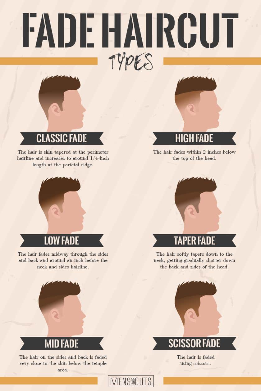 Different Type Of Fade Haircuts - POPULAR MEN'S HAIRCUTS