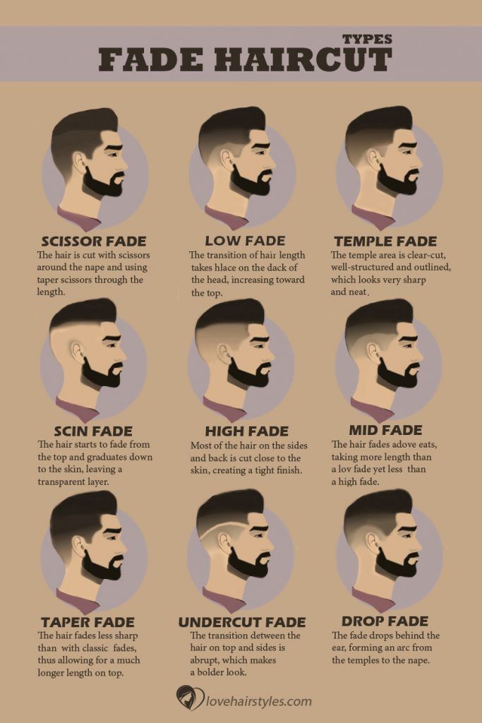 How To Do A Good Fade Haircut
