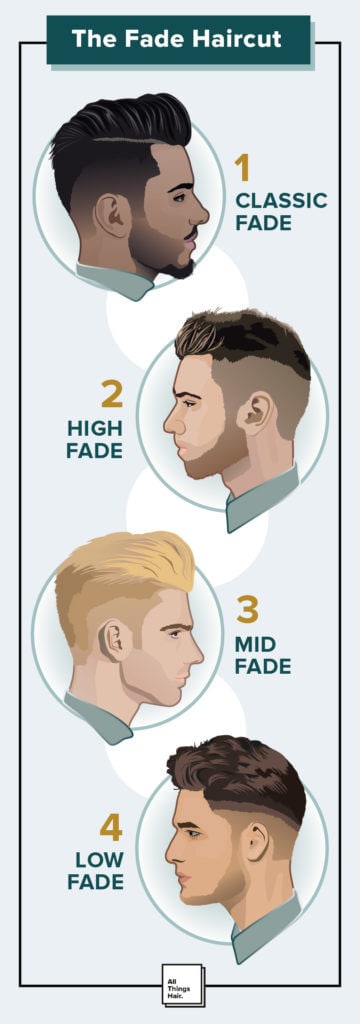 The 30 Different Types Of Fades A Style Guide Men The 30 Different