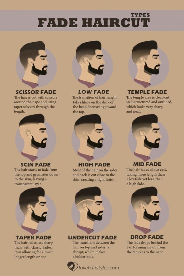 Different Types Of Fades Haircuts We Do All Types Of Fade Haircuts,